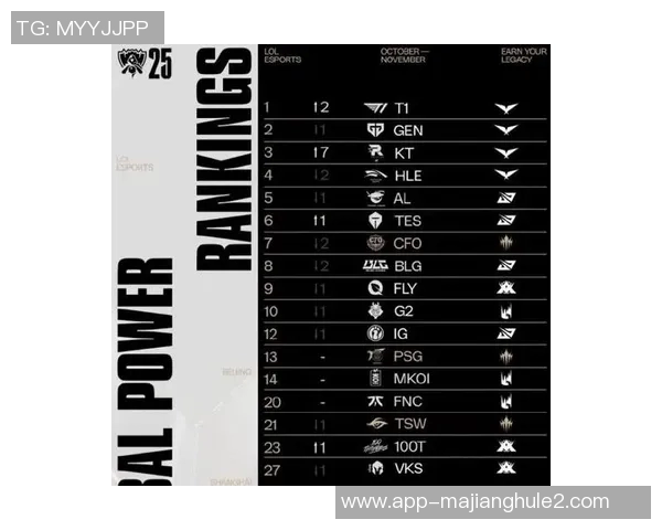 最新英雄联盟技术排名前十RNG战队强势领跑引发热议