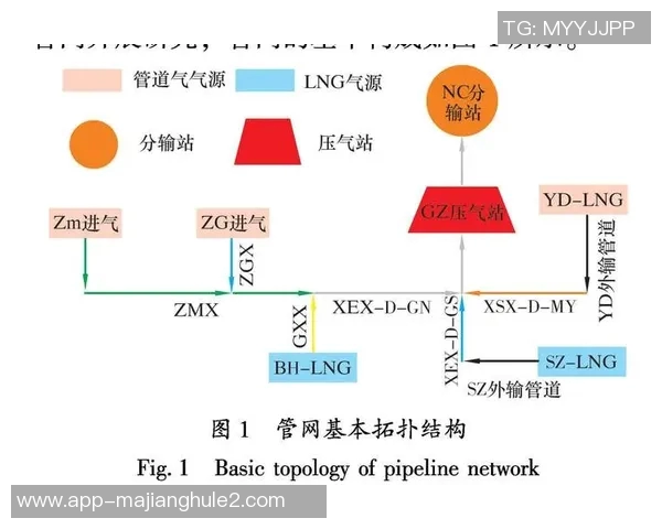 深入分析LNG市场的竞争策略与阵地战打法全景解读